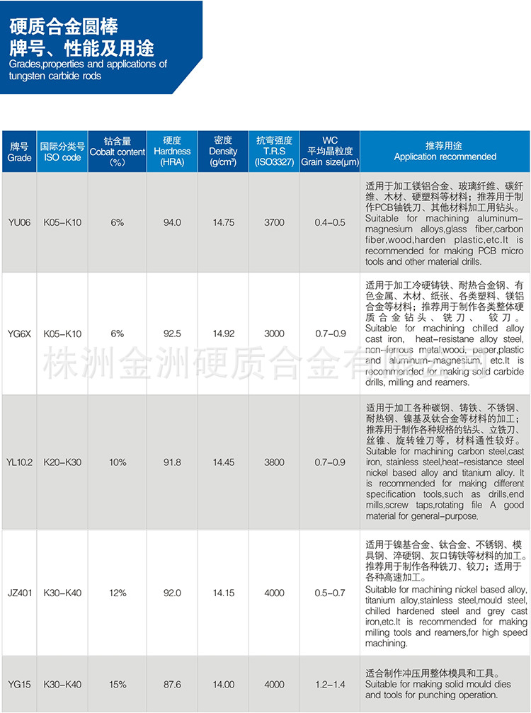 株洲金洲硬质合金画册-06