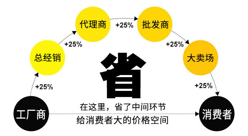 必须放-8