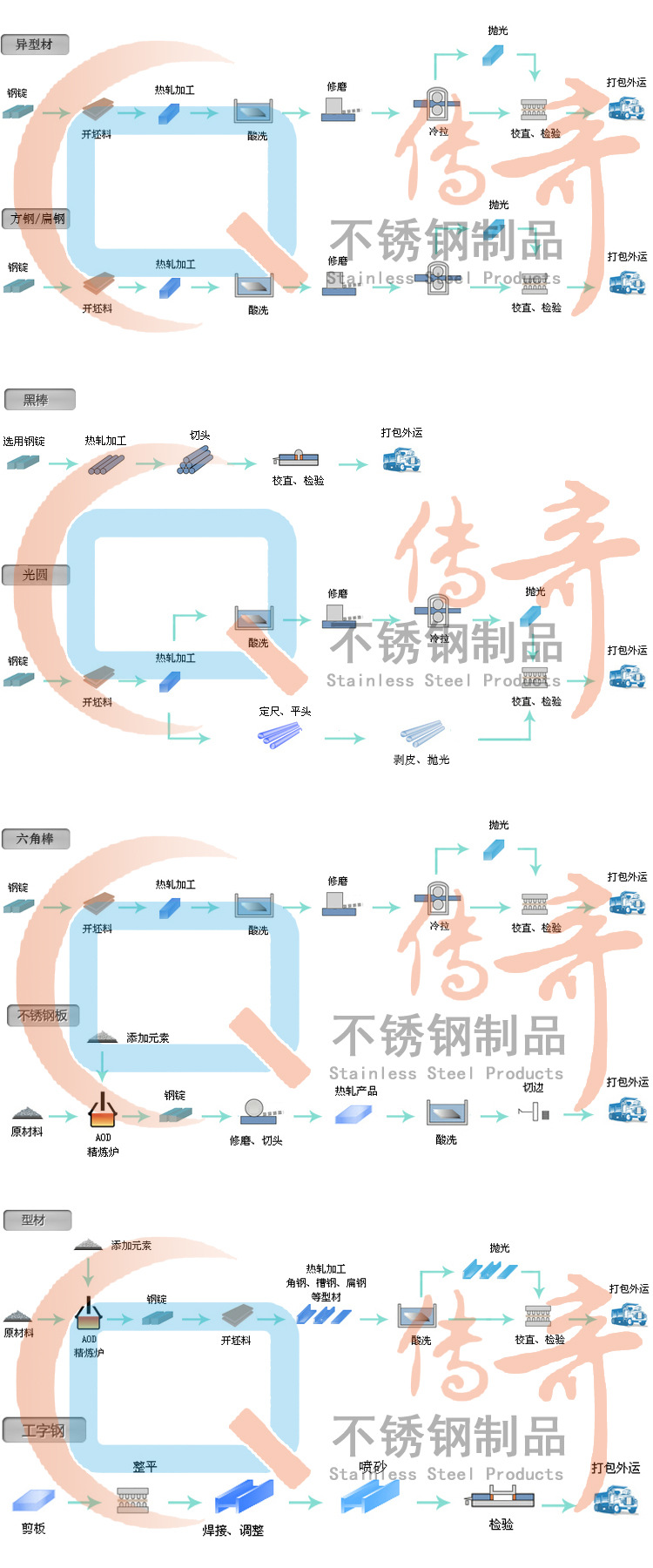 异型材