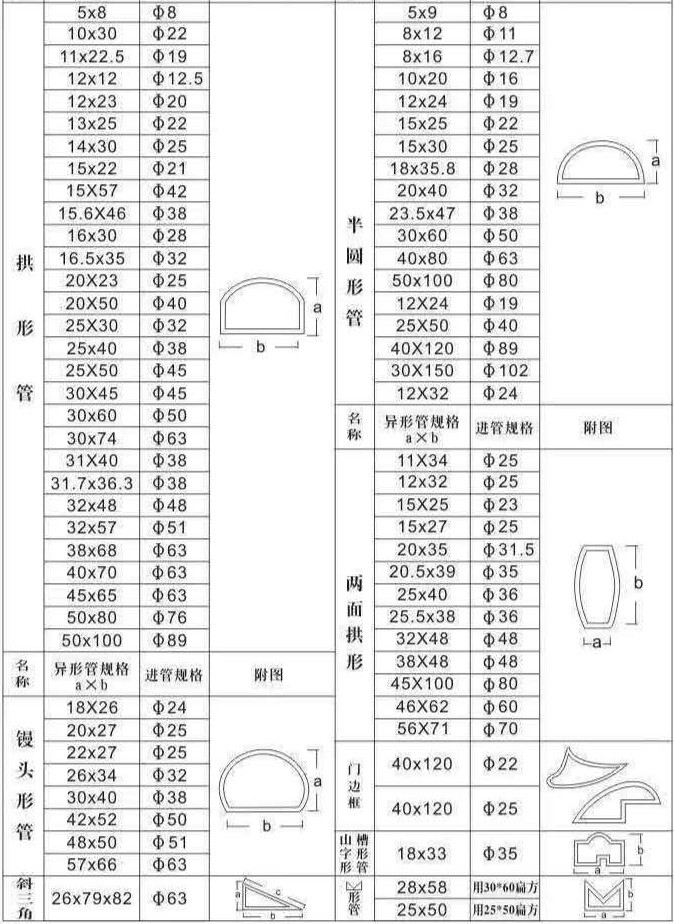 异形   家具