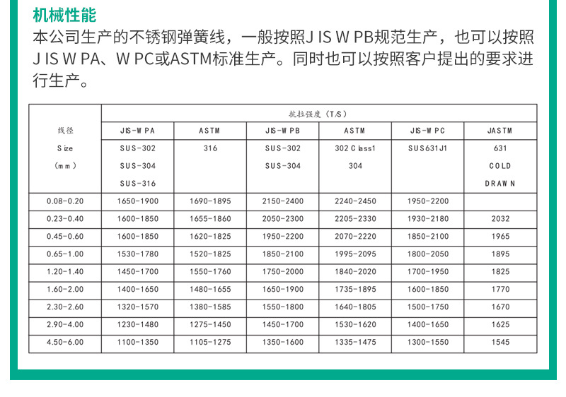 弹簧丝详情_06