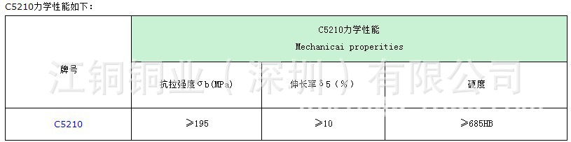 C5210性能