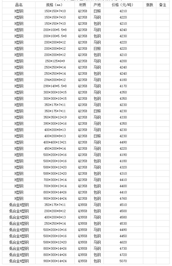 360截图20220809182115240