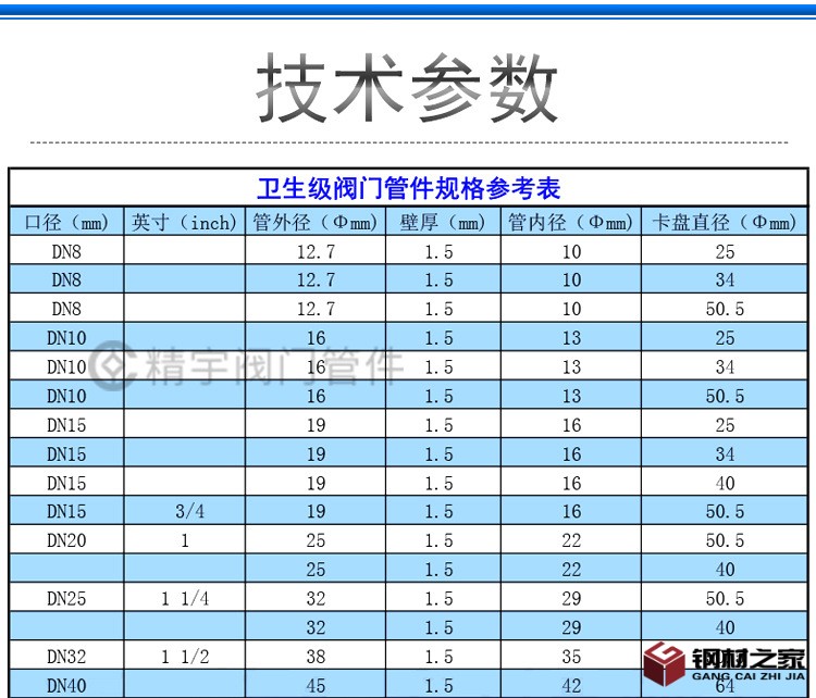 304不锈钢KF真空快装弯头_09.jpg