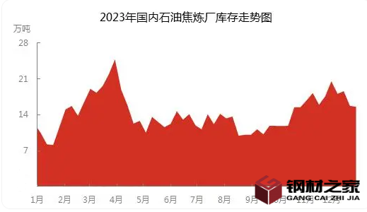 2024年石油焦市场需求分析：中国石油焦市场同比增加3.35万吨